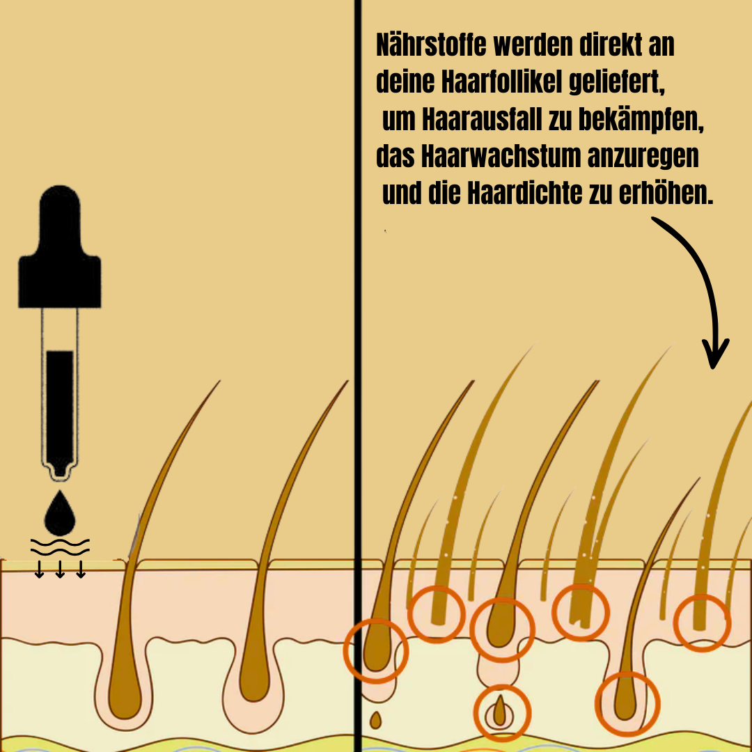 PureGrow Serum 2.0 Fortschrittliche Formel